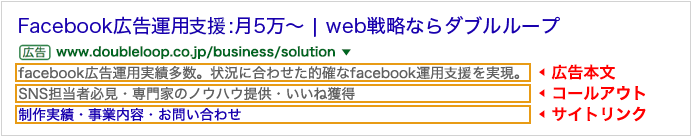 リスティング広告