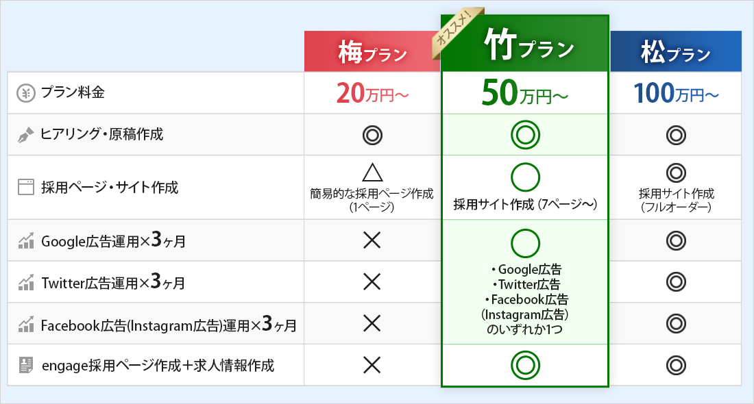 料金表