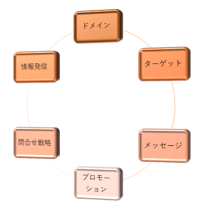 税理士　WEB戦略