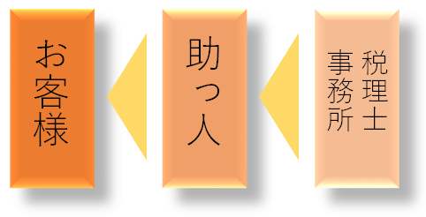 税理士事務所　協力者