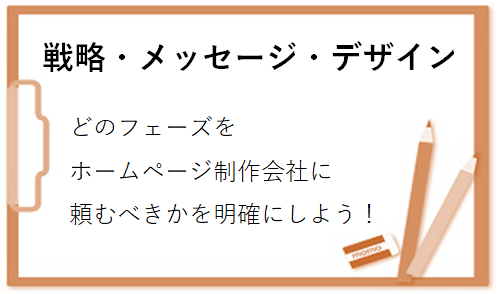 ホームページ制作のポイント