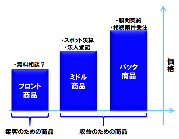 %e7%a8%8e%e7%90%86%e5%a3%ab%e4%ba%8b%e5%8b%99%e6%89%80%e3%80%80%e3%83%95%e3%83%ad%e3%83%b3%e3%83%88%e5%95%86%e5%93%81